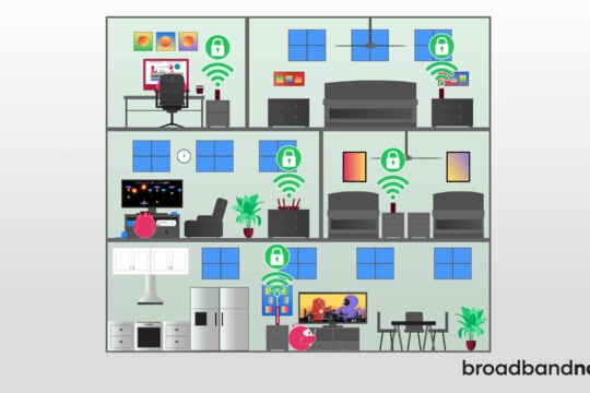 A graphic-design image of different rooms with devices connected to Wi-Fi.