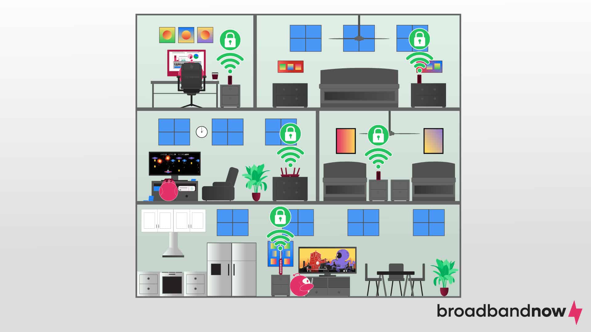 A graphic-design image of different rooms with devices connected to Wi-Fi.