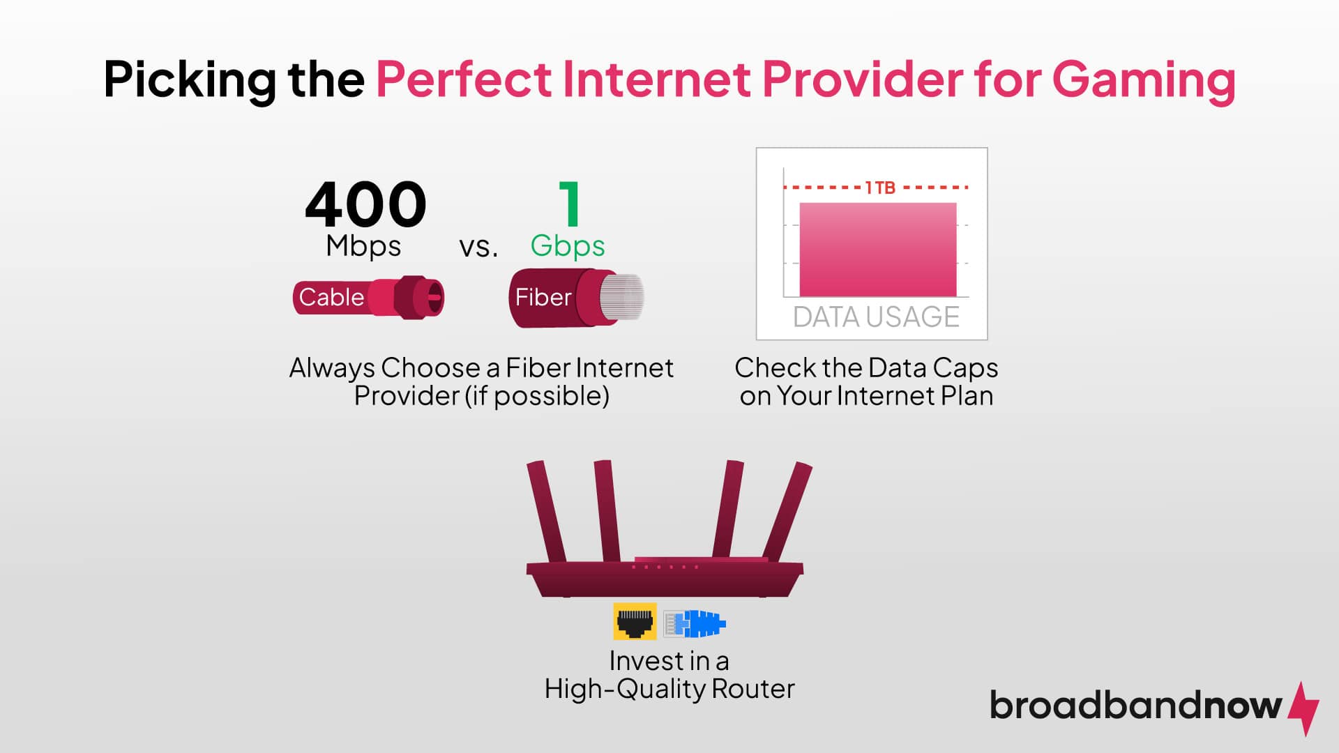 Graphic detailing the steps to pick the perfect ISP for gaming