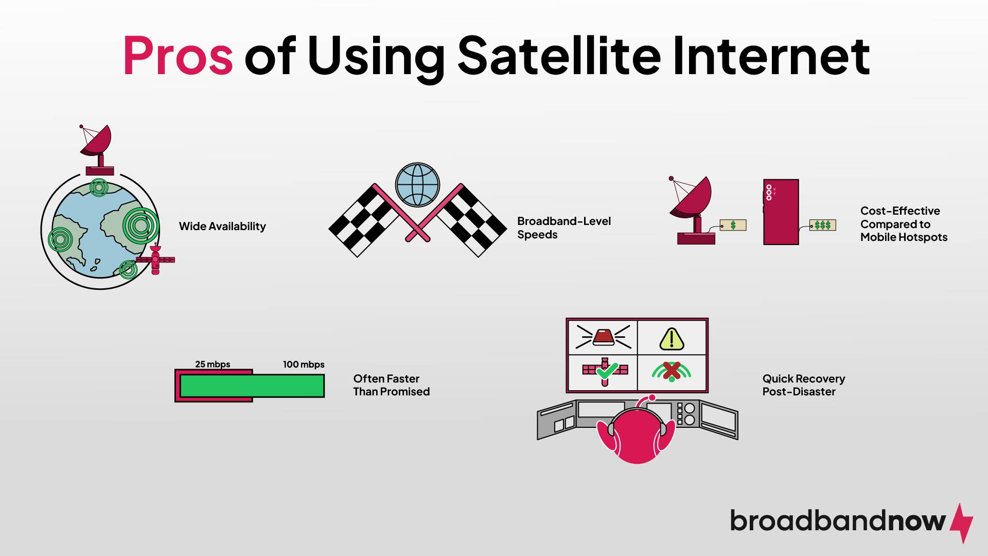 A graphic design image depicting the pros of satellite internet via various icons.