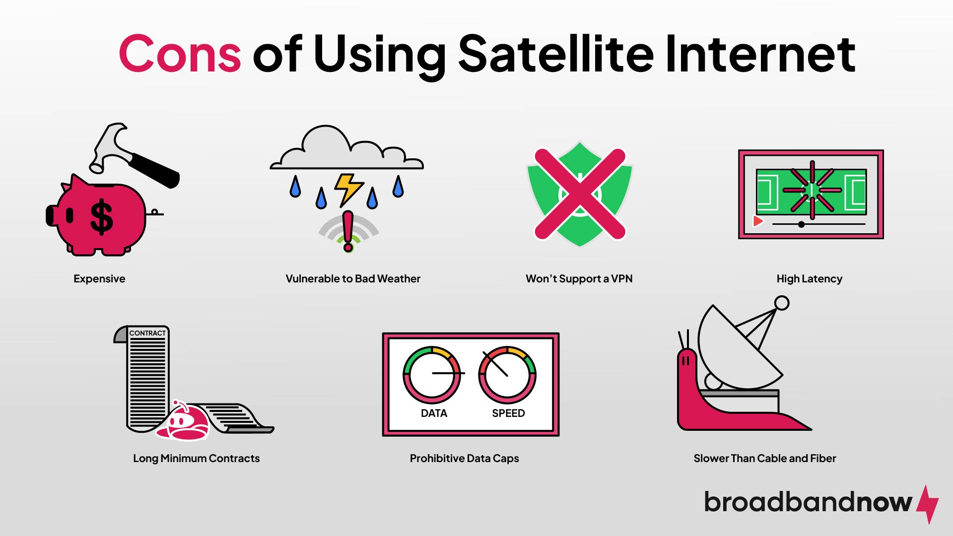 A graphic design image depicting the cons of satellite internet via various icons.