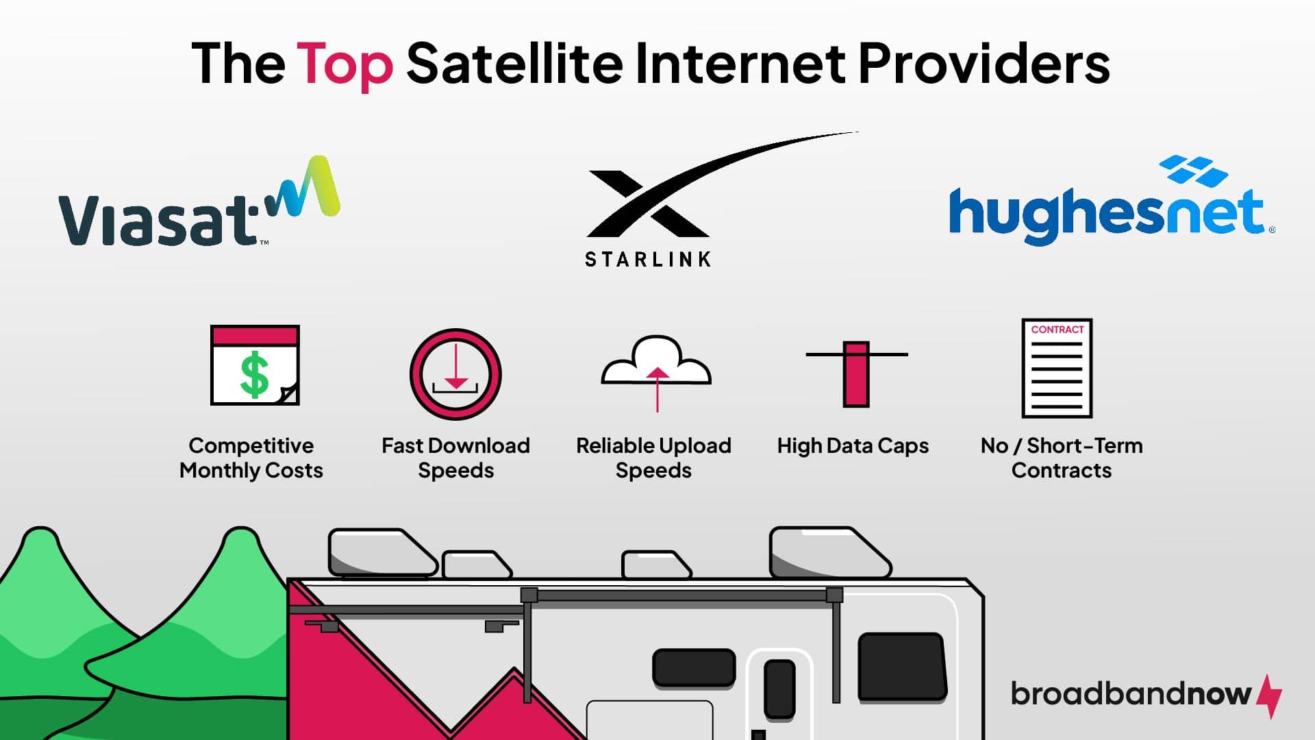 A graphic design image showing an RV with top satellite internet provider logos and iconography of reasons to choose satellite internet service.