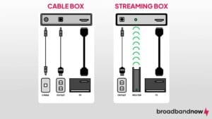 A graphic design image depicting the differences between a cable box and a streaming box.