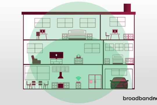 A graphic demonstrating an extended Wi-Fi system in a house.