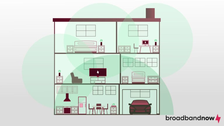 How to Set Up a Mesh Wi-Fi Network | BroadbandNow.com