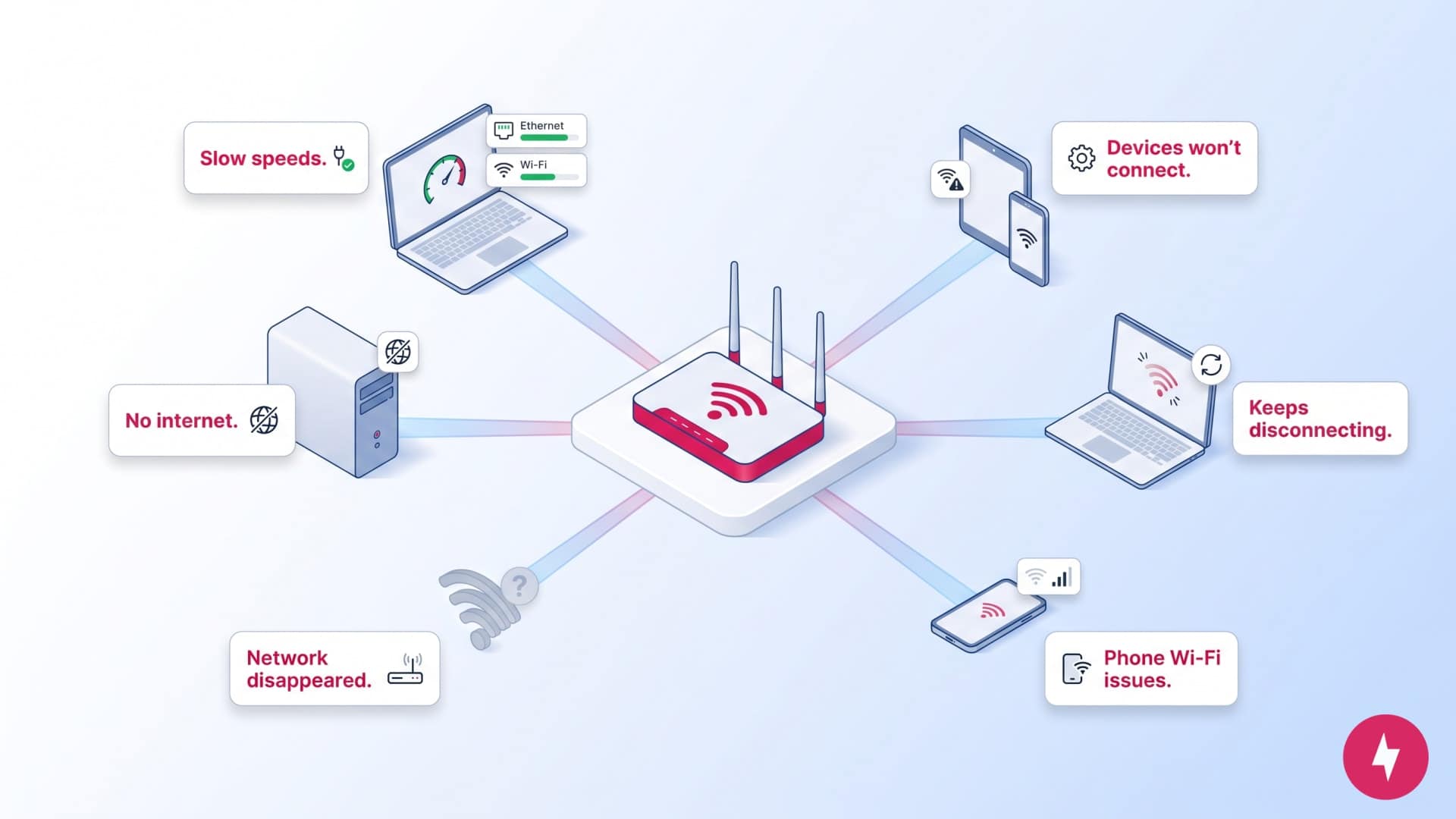 An illustration showing a central router connected to icons representing common Wi-Fi issues.