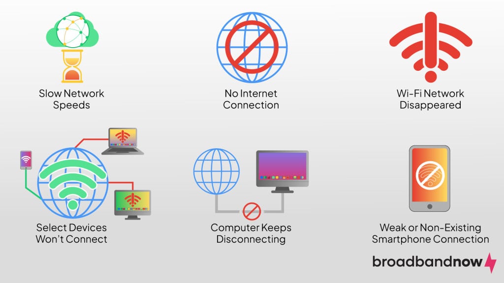 No Internet? How to Troubleshoot WiFi and Router Issues