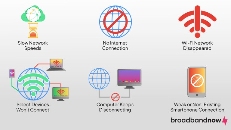 No Internet? How to Troubleshoot WiFi and Router Issues