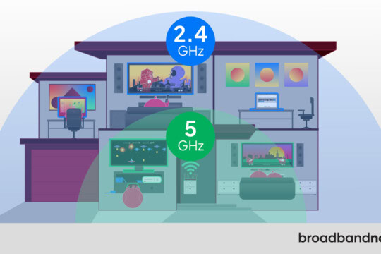 A graphic design image depicting the different ranges in coverage between 2.4 and 5 GHz.