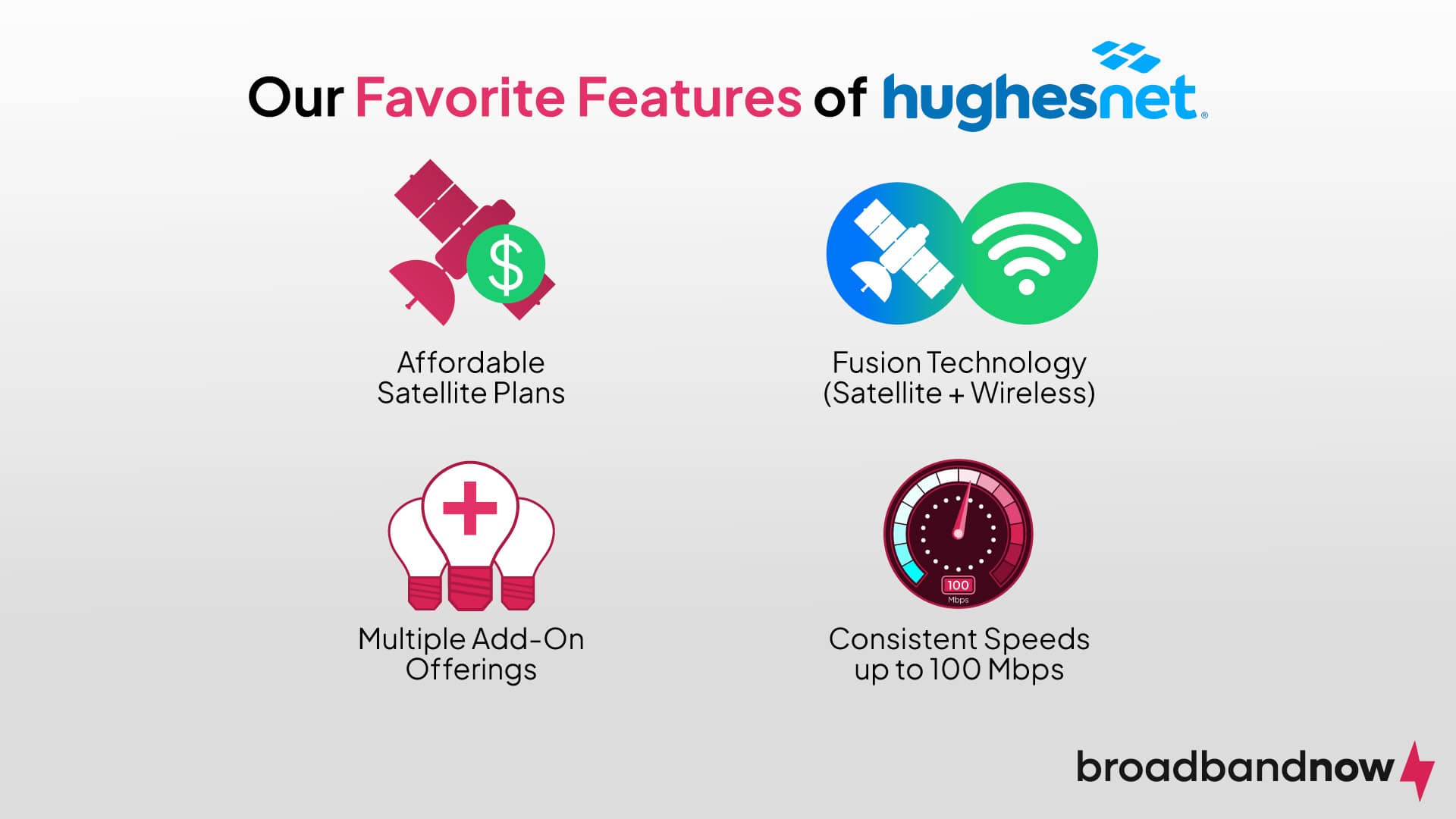 Graphic demonstrating our favorite features of Hughesnet