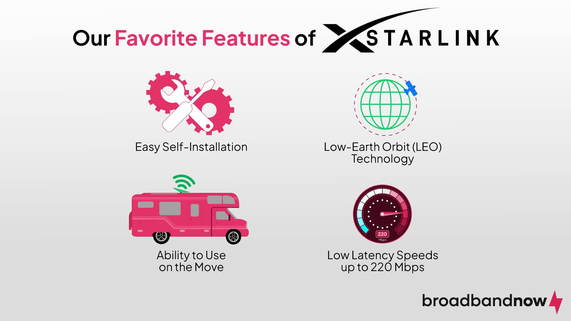 Graphic demonstrating our favorite features of Starlink