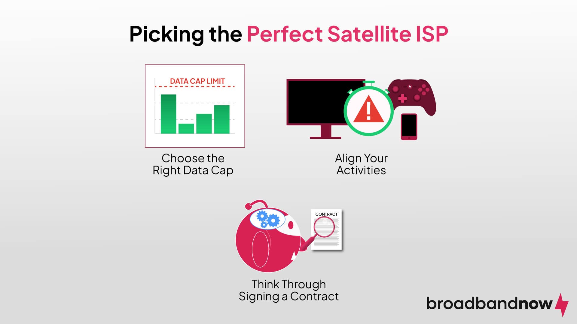Graphic demonstrating the three methods for picking a perfect satellite ISP