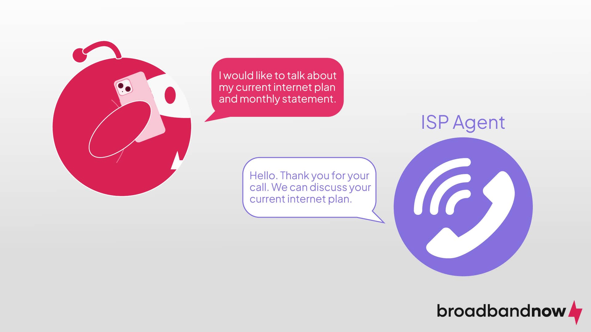 Graphic showing a conversation between a customer and an ISP agent