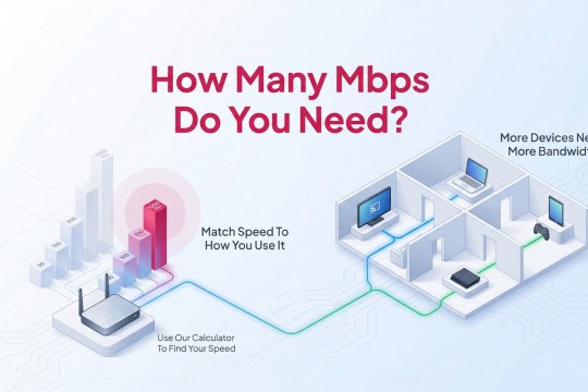 Diagram showing internet speed needs based on usage and the number of household devices.