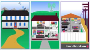 A graphic design of three panels each showing different types of rural homes getting satellite internet.