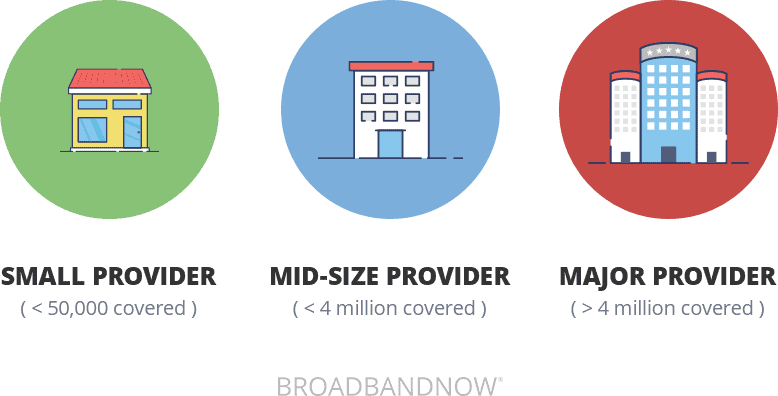 Internet Provider Size Categories