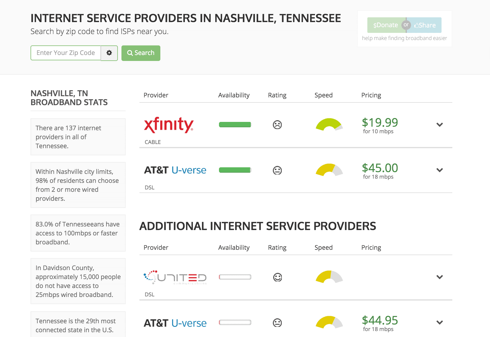 How to Determine Which Internet Plan Is Right for You - BroadbandNow