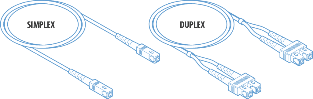Simplex vs. Duplex