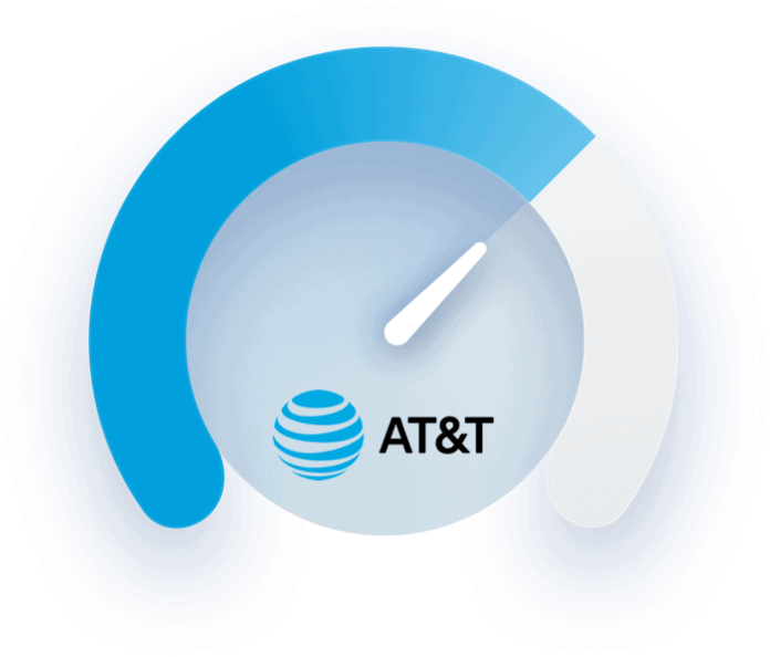 INTERNET SPEED FOR AT&T