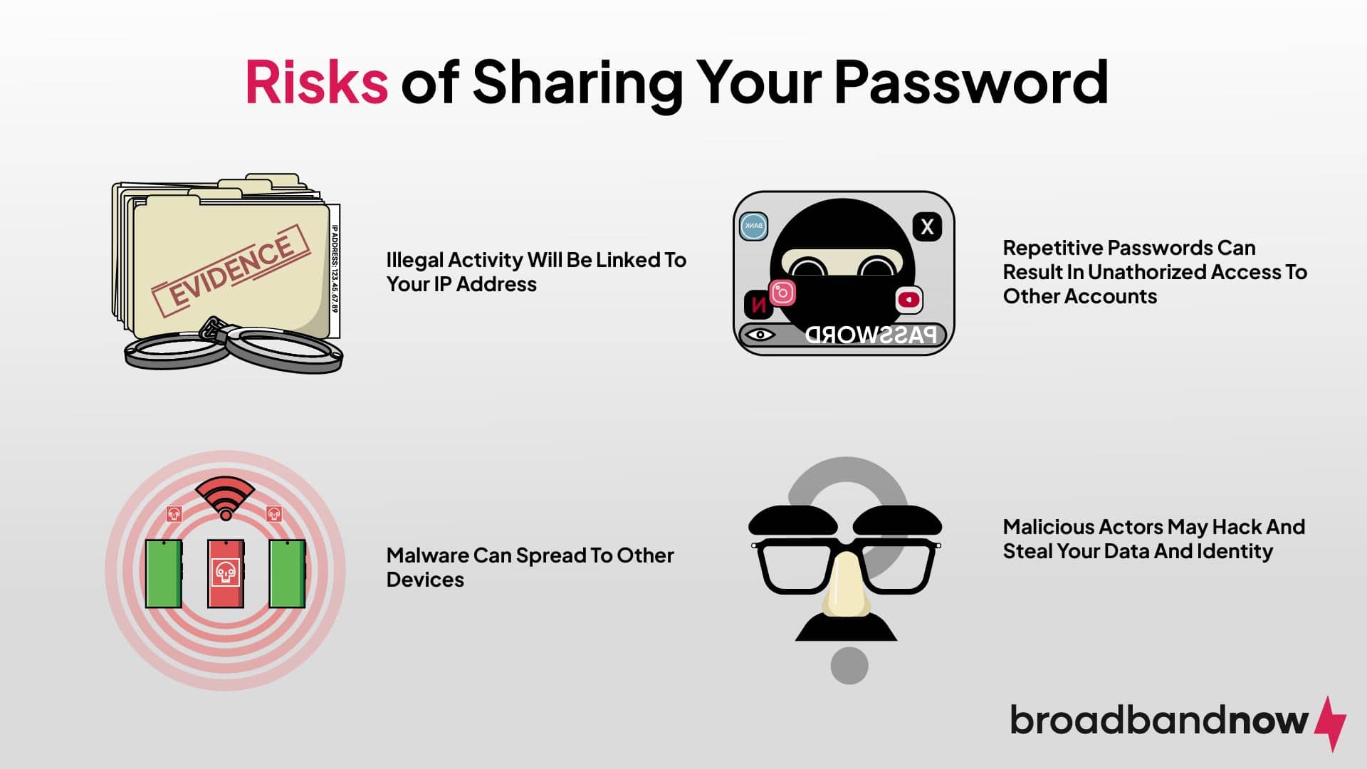 A graphic illustrating four different icons and reasons not to share passwords.