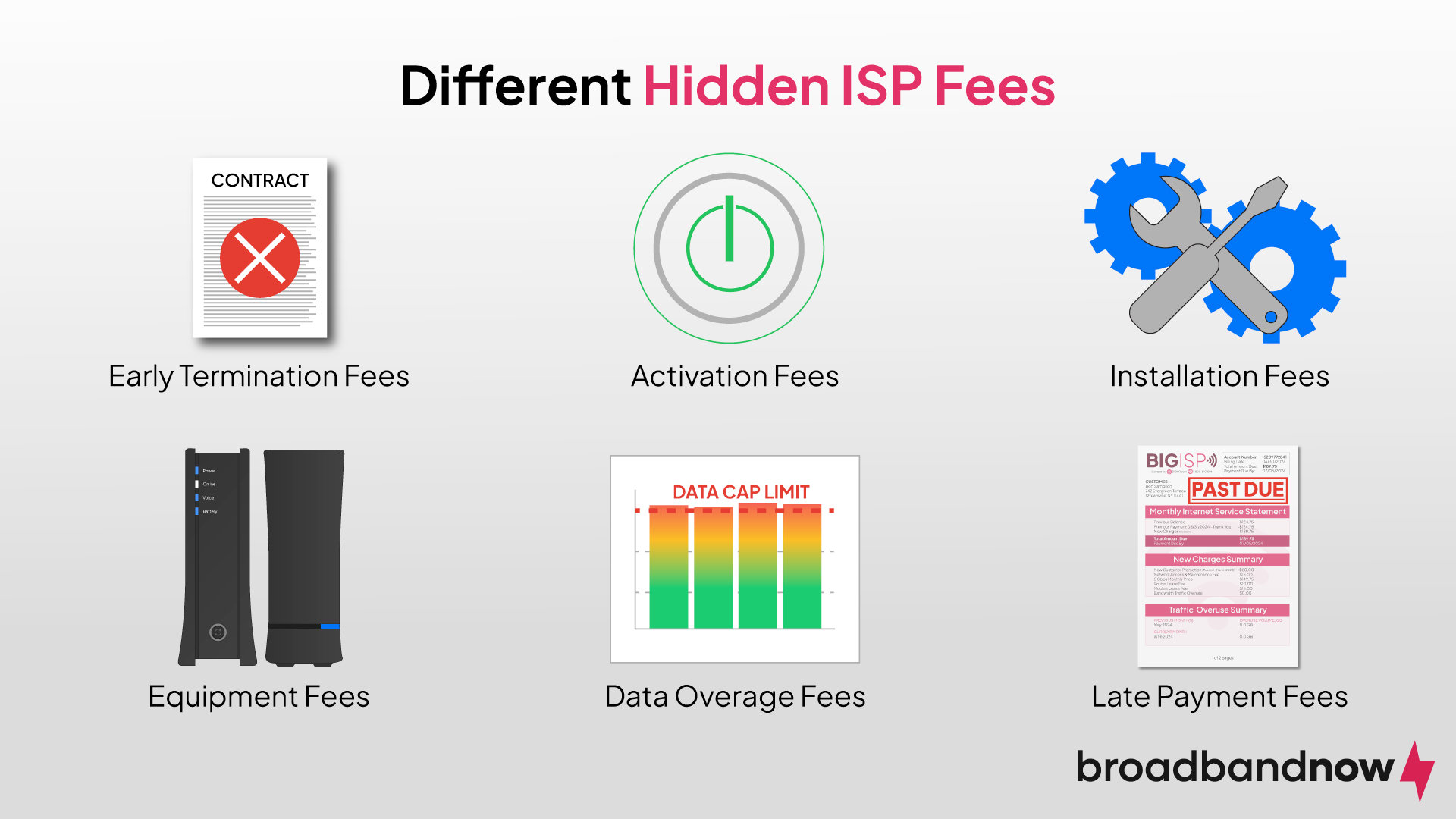 A graphic design image of various icons depicting the different hidden ISP fees.