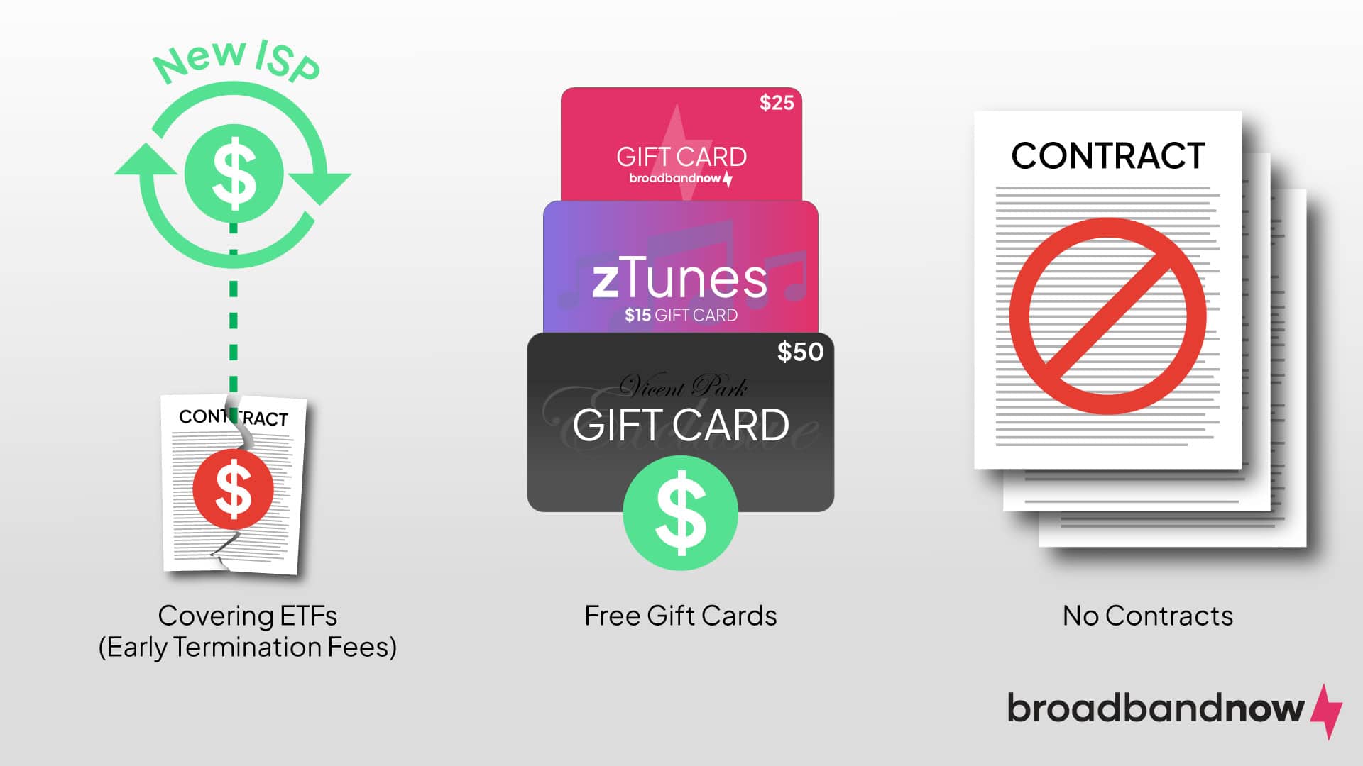 An infographic that shows popular strategies to help new customers switch providers.