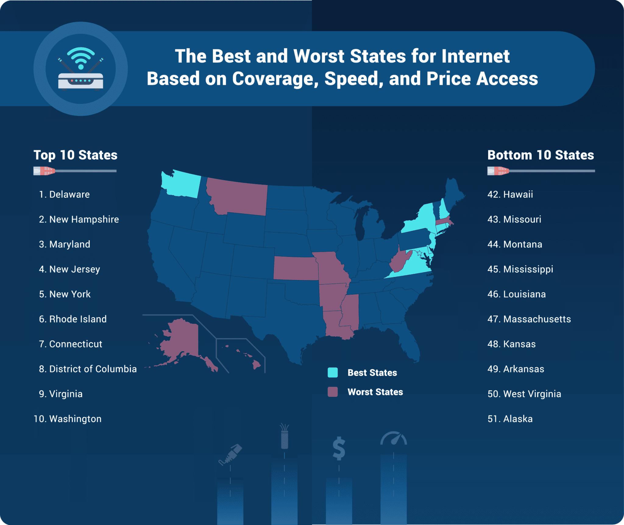 BroadbandNow Research: Best & Worst States For Broadband Access ...