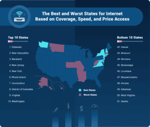 Best and Worst States Map