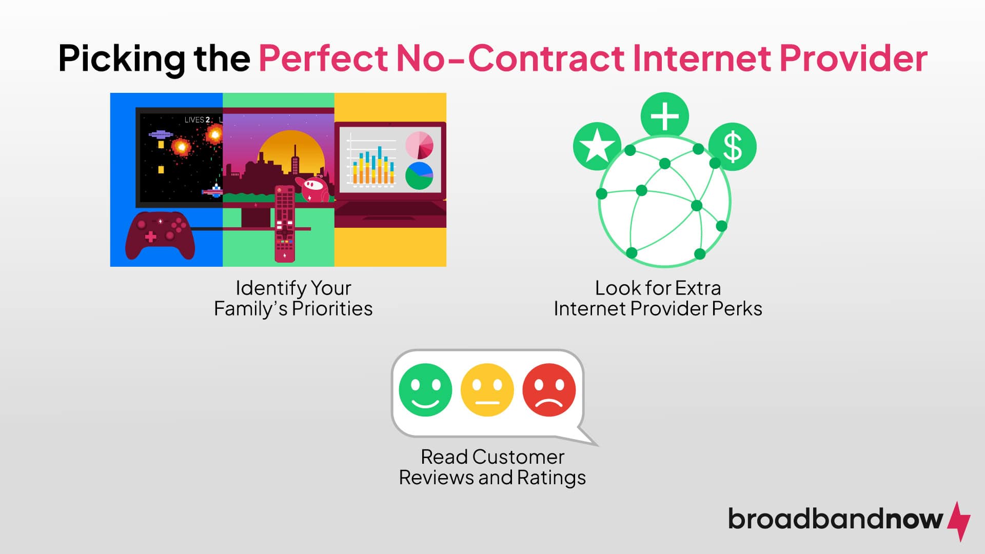 A graphic demonstrating the three methods for picking a perfect no-contract ISP.