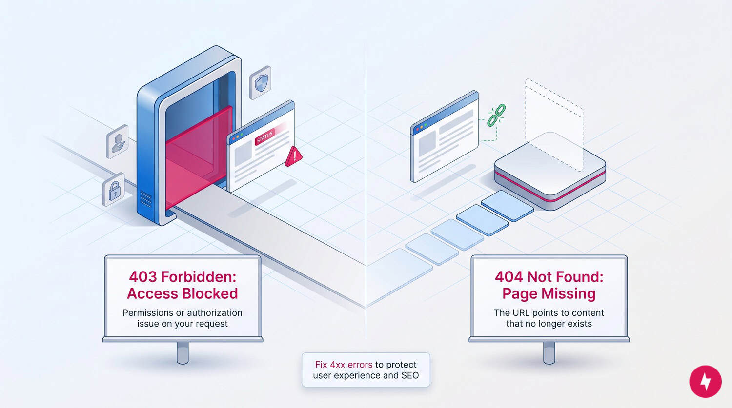 An isometric illustration comparing 403 Forbidden and 404 Not Found web errors.