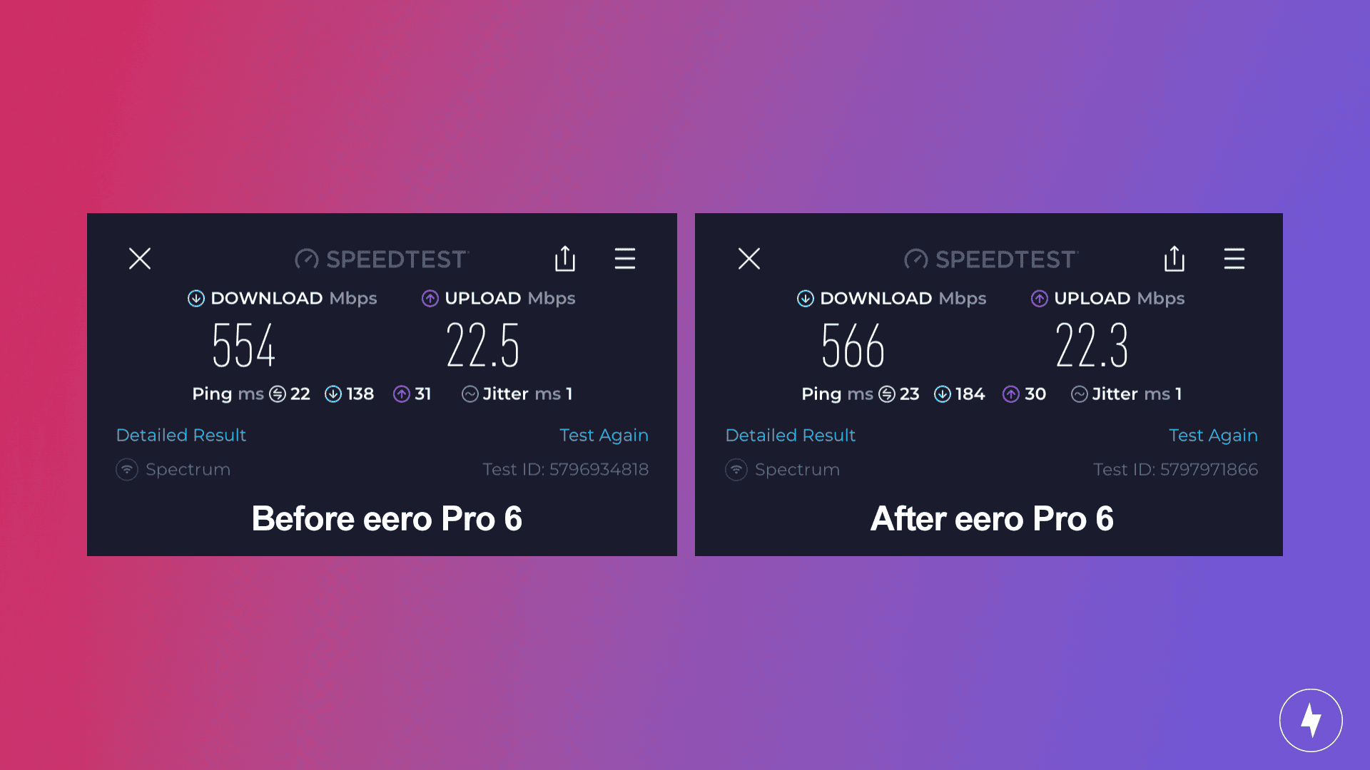 Two side-by-side screenshots showing internet speeds before installing an eero device and after installing one.