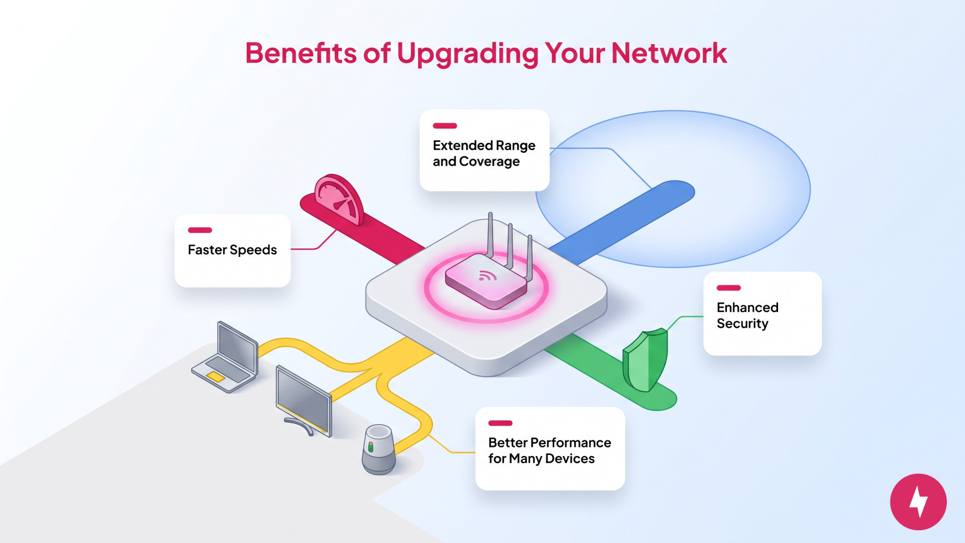 An infographic showing a router connected to various benefits like speed and coverage.