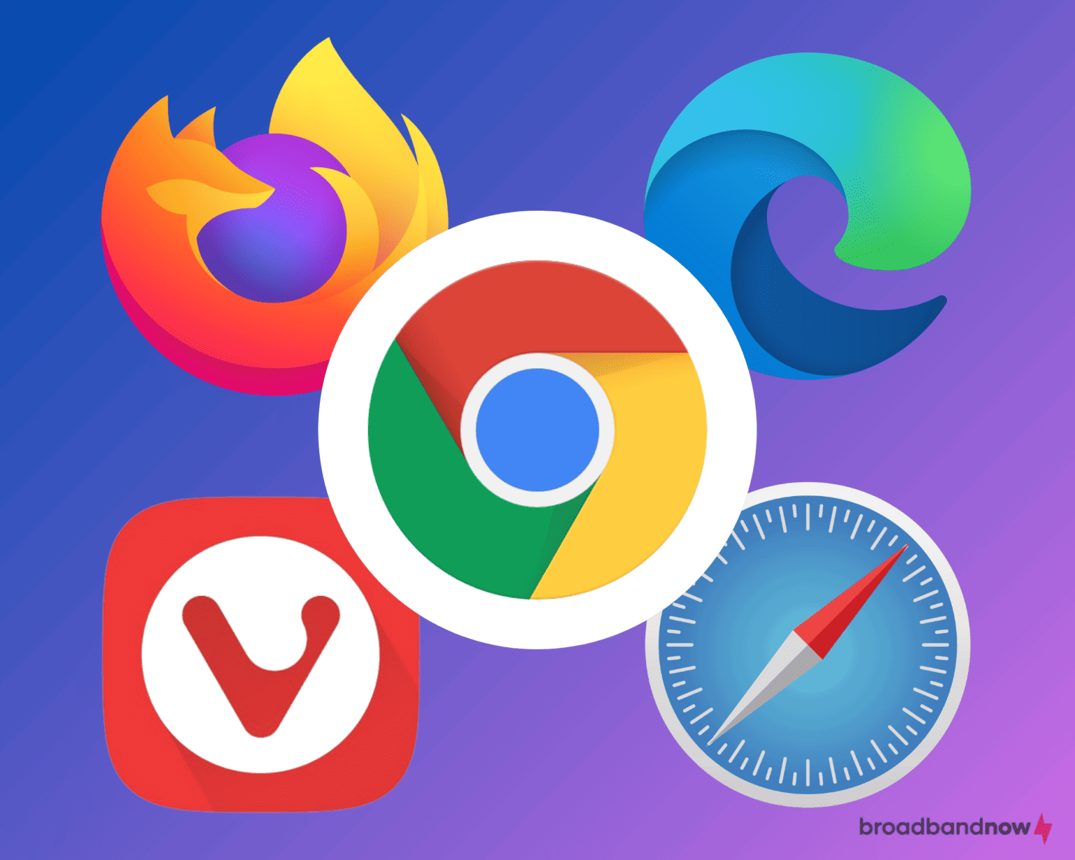 Best Web Browsers Of 2023 