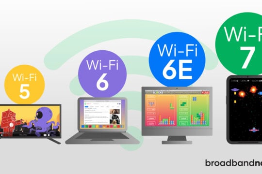 A graphic design of different electronic devices connected to different Wi-Fi types.