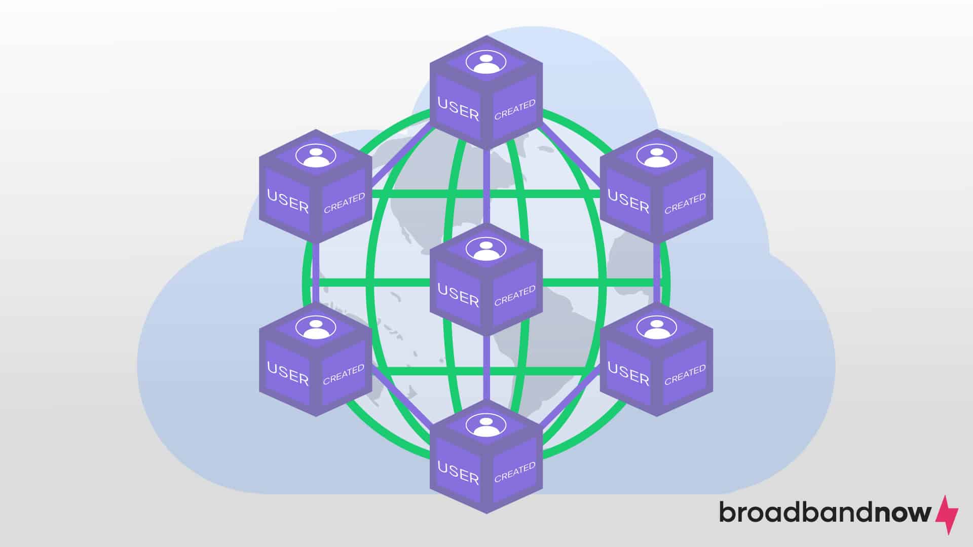 Everything You Need to Know About Web3 | BroadbandNow.com