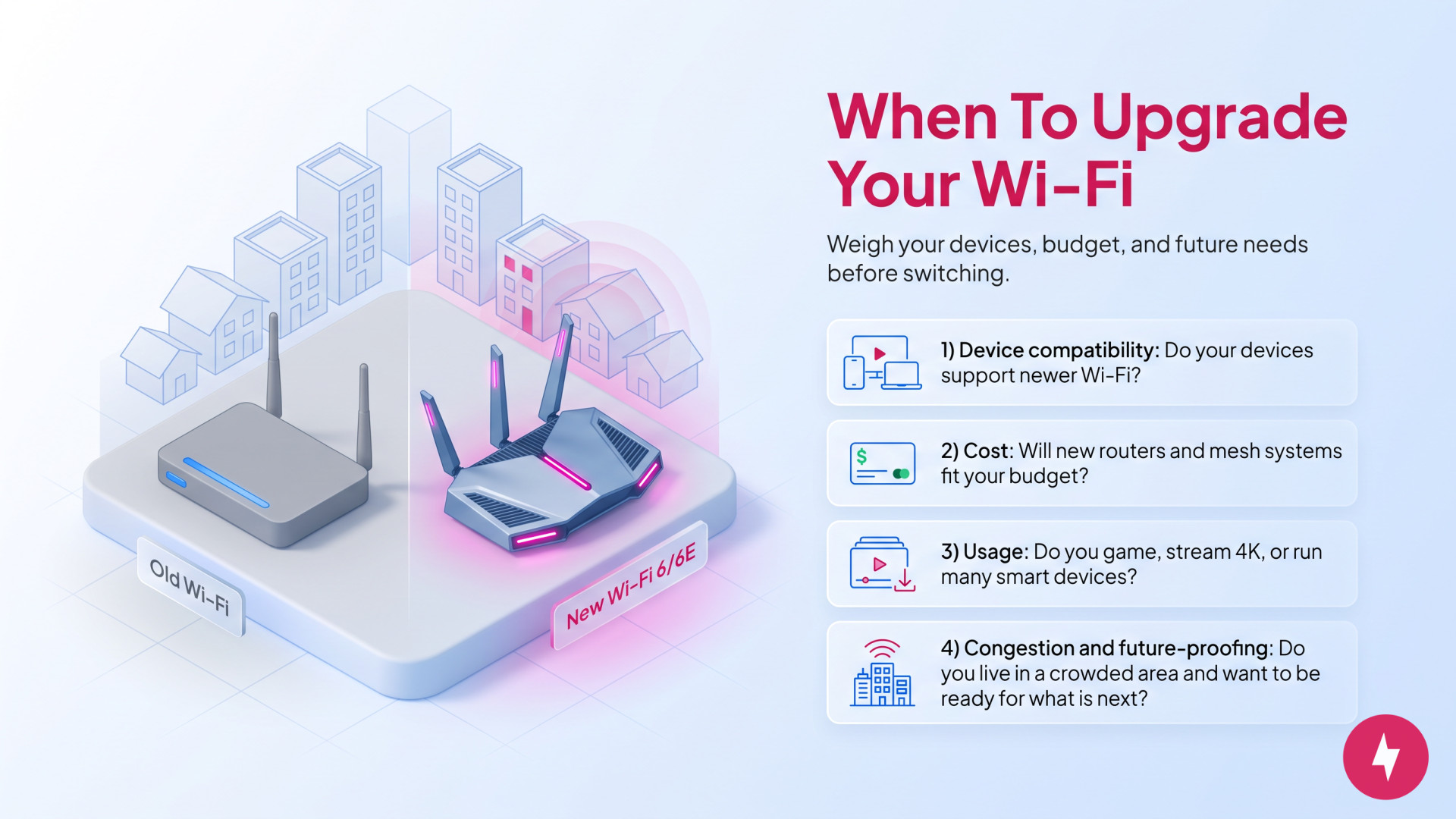 An infographic showing factors to consider before upgrading from an old router to Wi-Fi 6 or 6E.