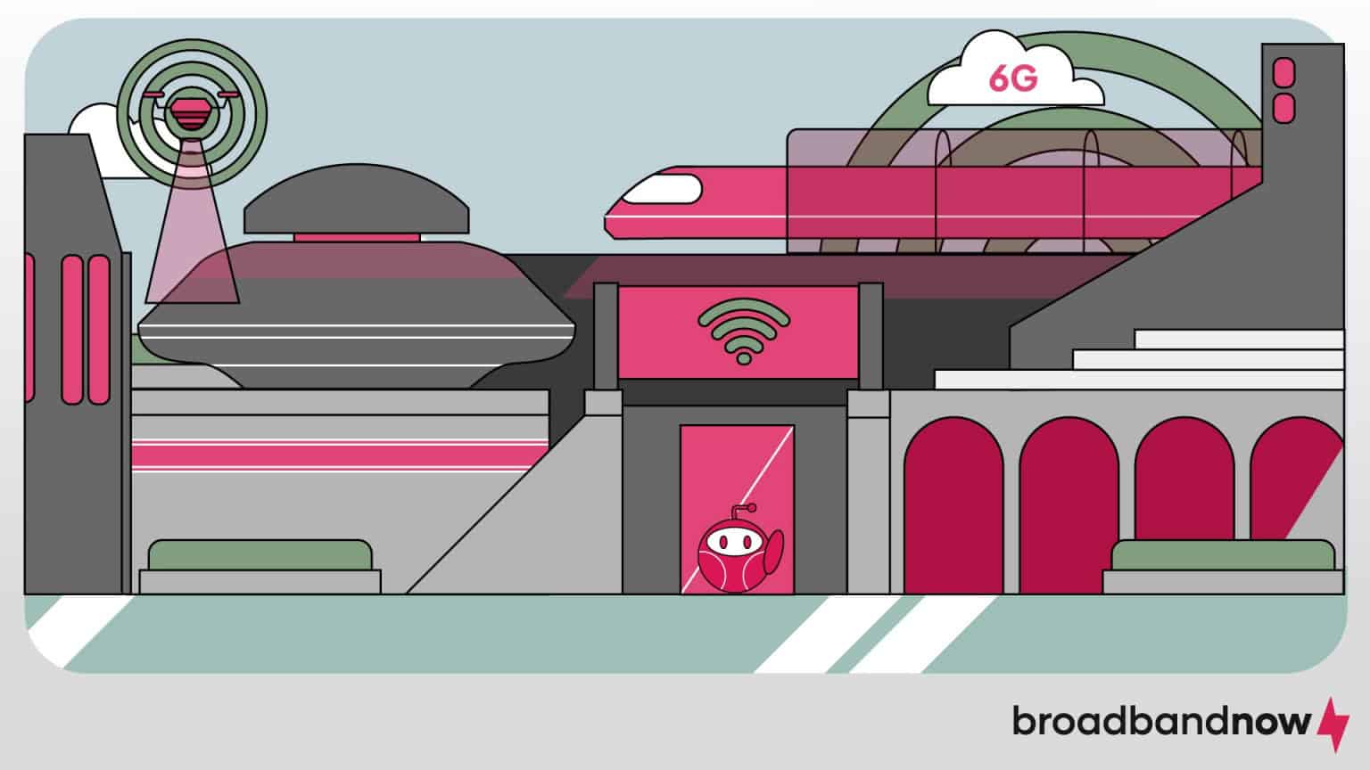 Exploring the Future of Connectivity: Unveiling the Potential of 6G ...
