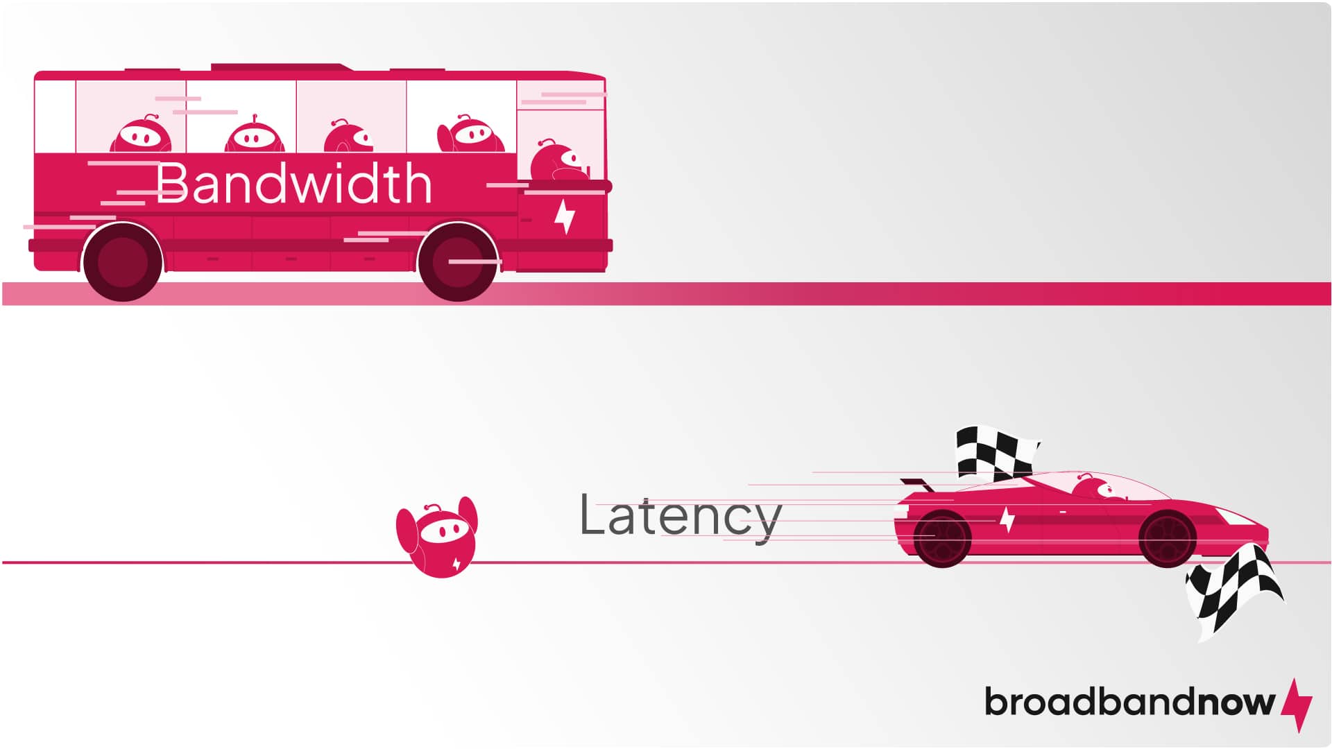 Graphic depicting a slower bandwidth bus and a quick latency race car