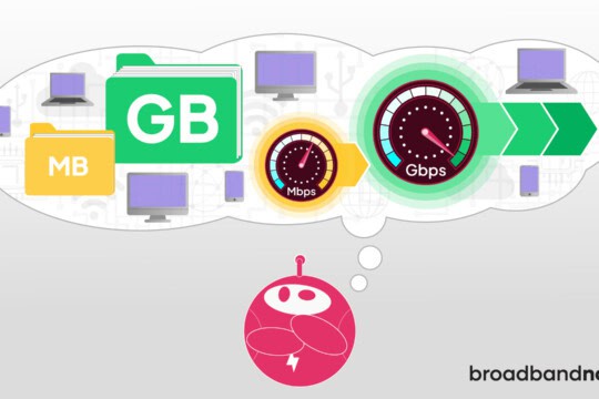 A graphic design image of a character mascot with a thought bubble filled with icons related to internet speed and storage.