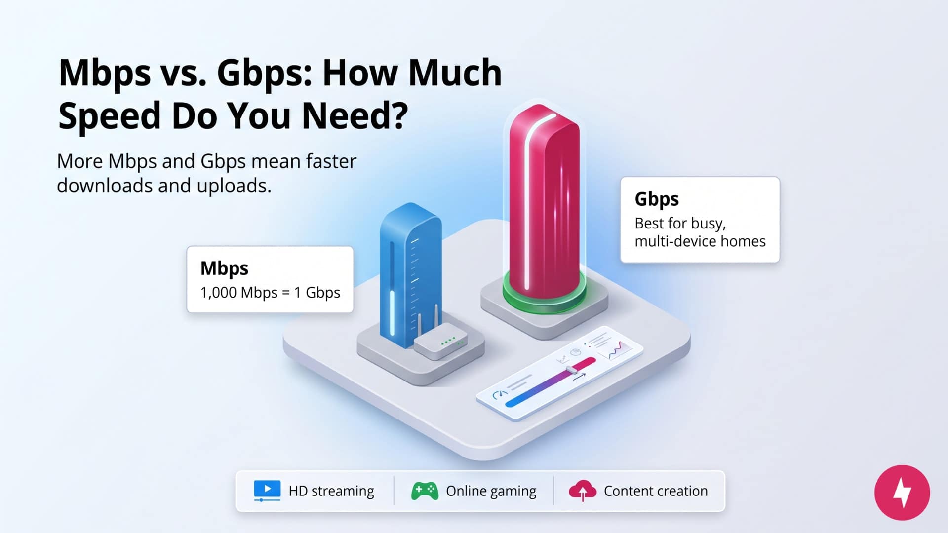 An illustration comparing Mbps and Gbps speeds for digital connectivity in a household.