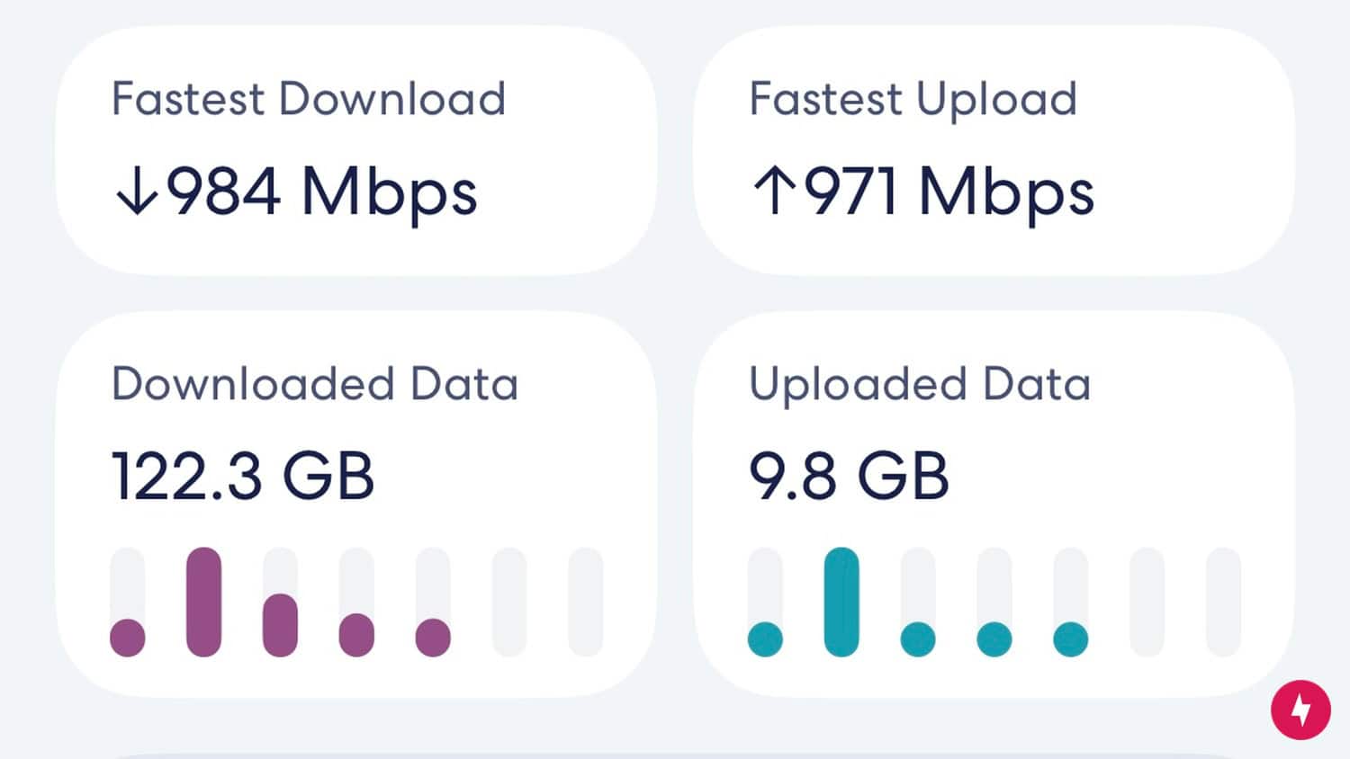A screenshot of speed and data usage for an eero router.