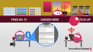 A graphic design of multiple character mascots in a cafeteria, one who's successful connecting to the internet via hotspot.