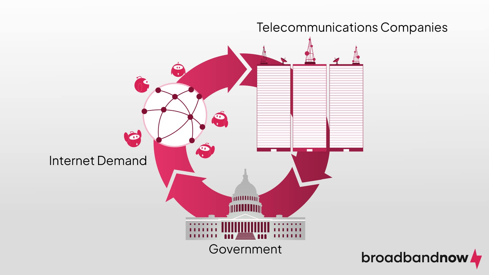 Diagram displaying the lifecycle of broadband
