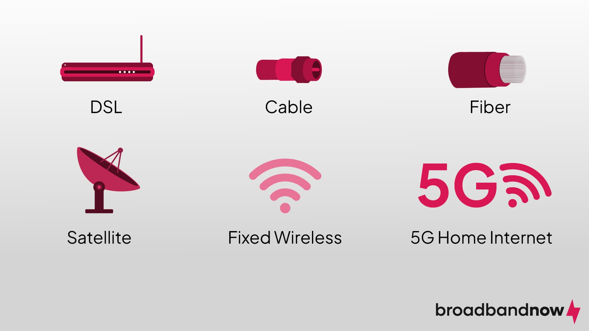 Diagram of the different types of broadband