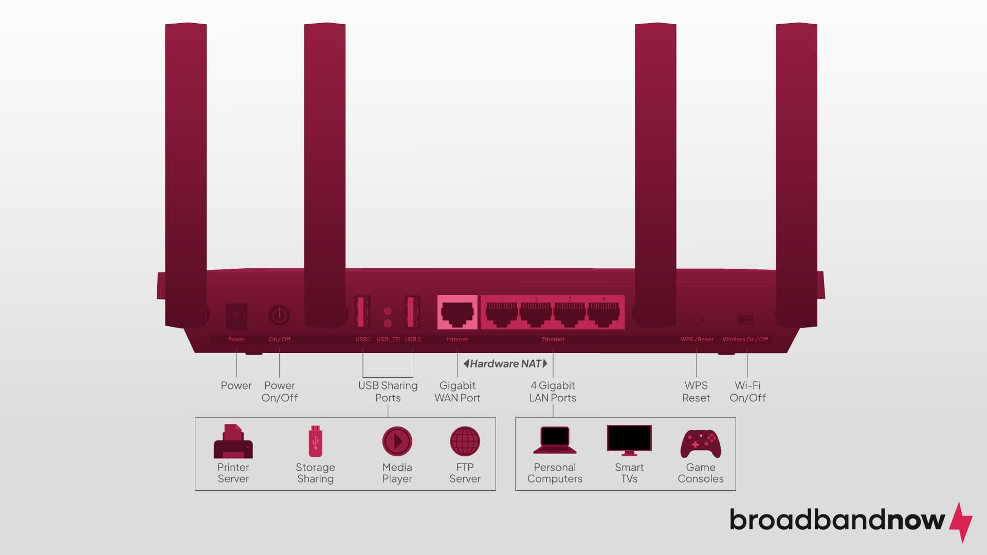 A graphic of a common router configuration. 