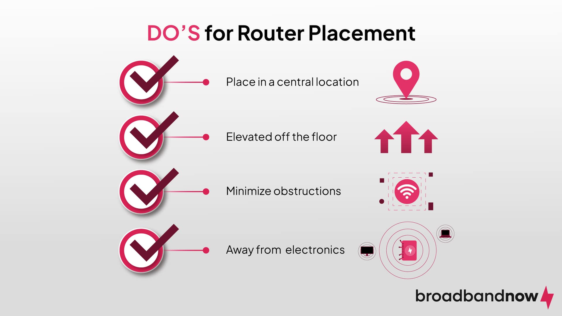 Graphic with a list of tips for router placement