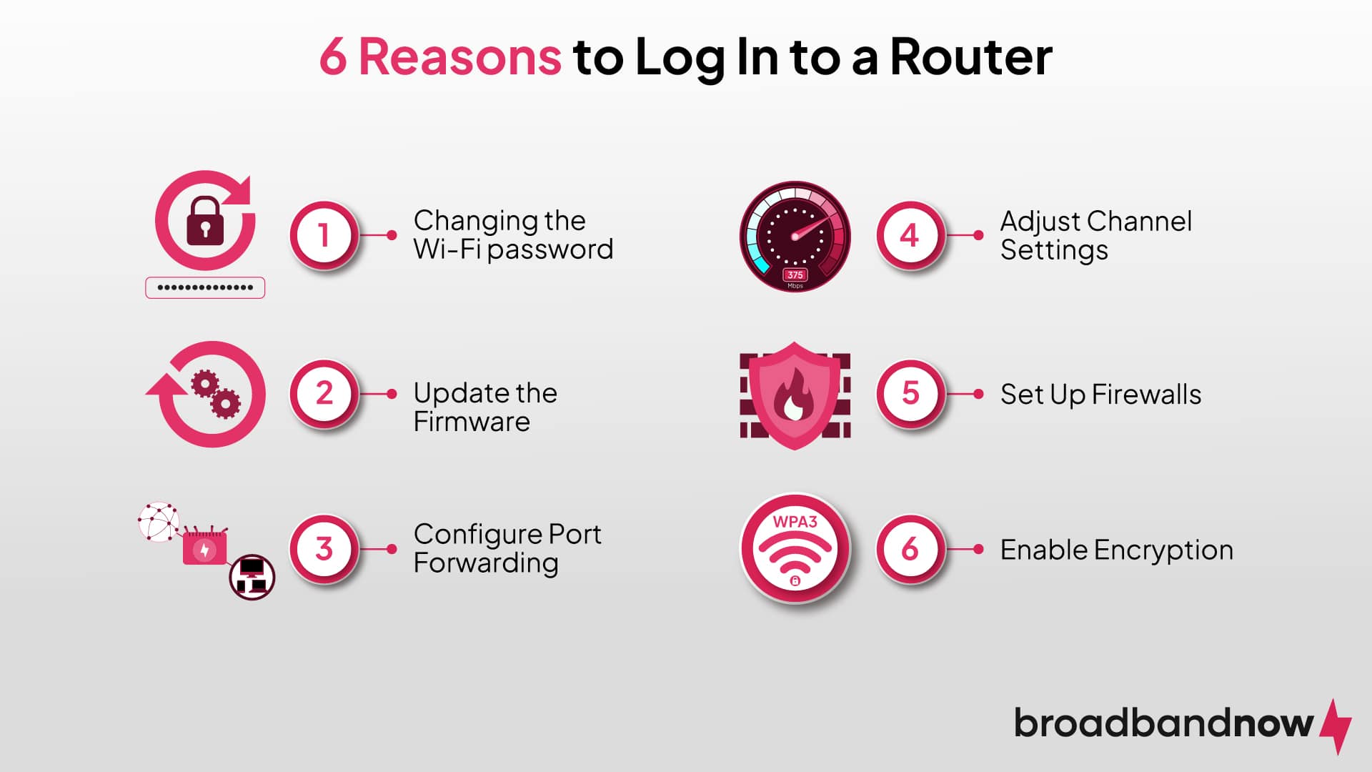 Graphic containing details about the importance of logging in to your router settings