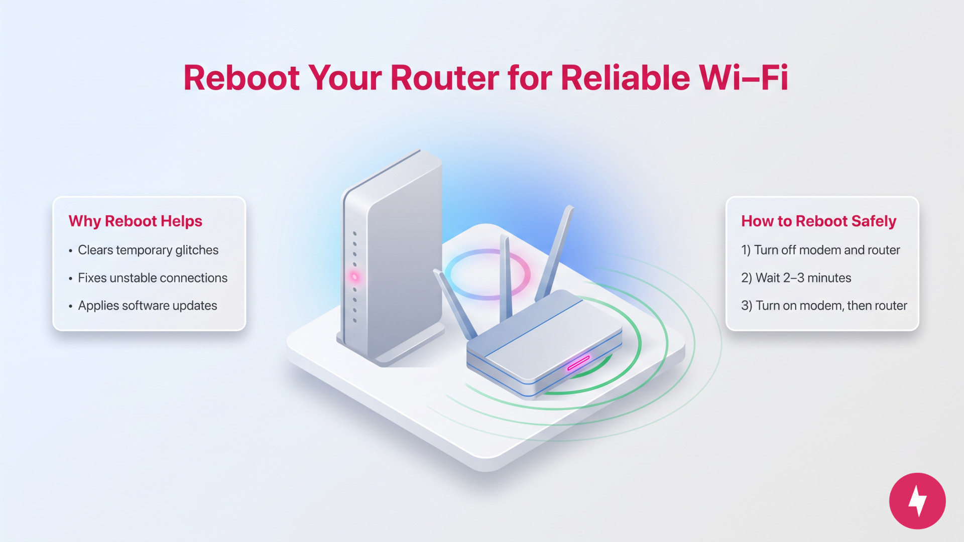 Infographic showing how to reboot a modem and router for better internet performance.