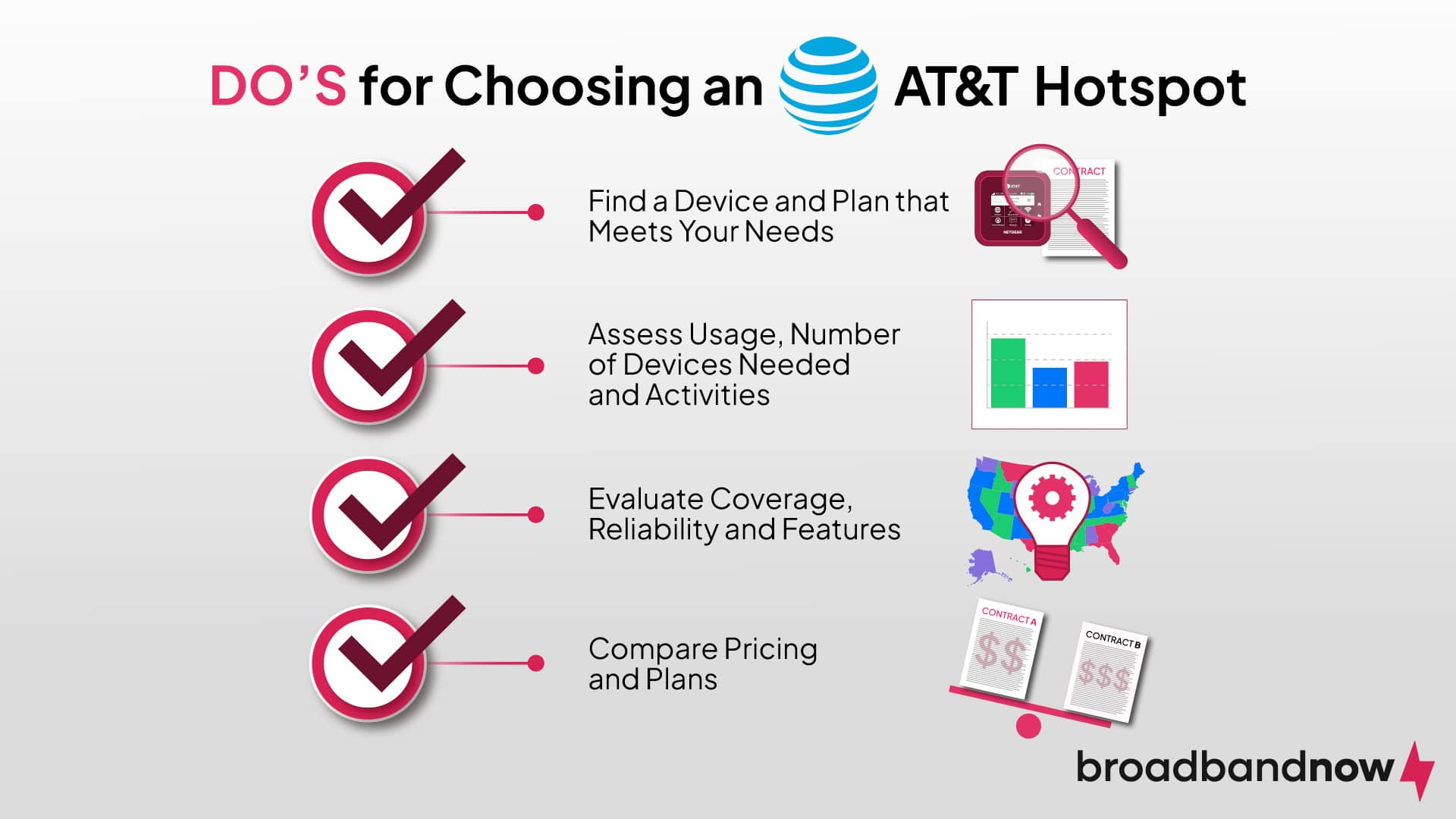 A graphic of a checklist for what to do when choosing an AT&T hotspot.