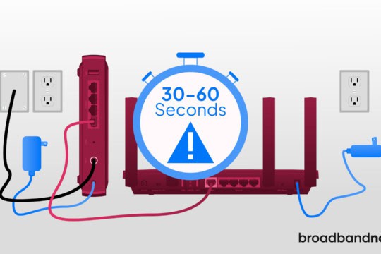 Graphic of a router and modem connected to wall outlets and a timer that displays 30-60 seconds.
